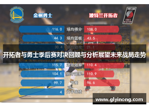 开拓者与勇士季后赛对决回顾与分析展望未来战局走势